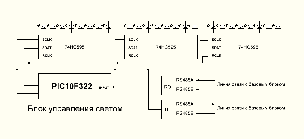 Самосинхронизирующиеся коды для связи через SPI интерфейс - 4