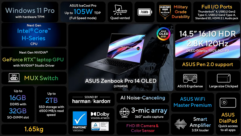 Представлен Asus Zenbook Pro 14 OLED: Core i9-13900H в топе, графика Nvidia GeForce 40, экран OLED 2,8K и аккумулятор большой емкости