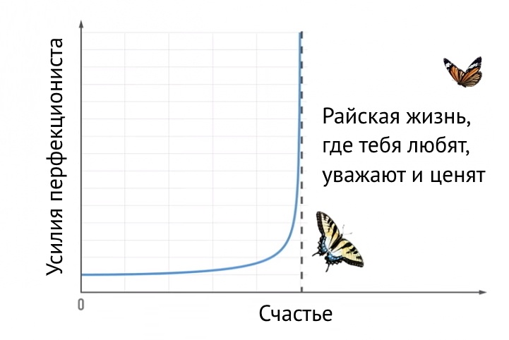 Но этого никогда не случится  