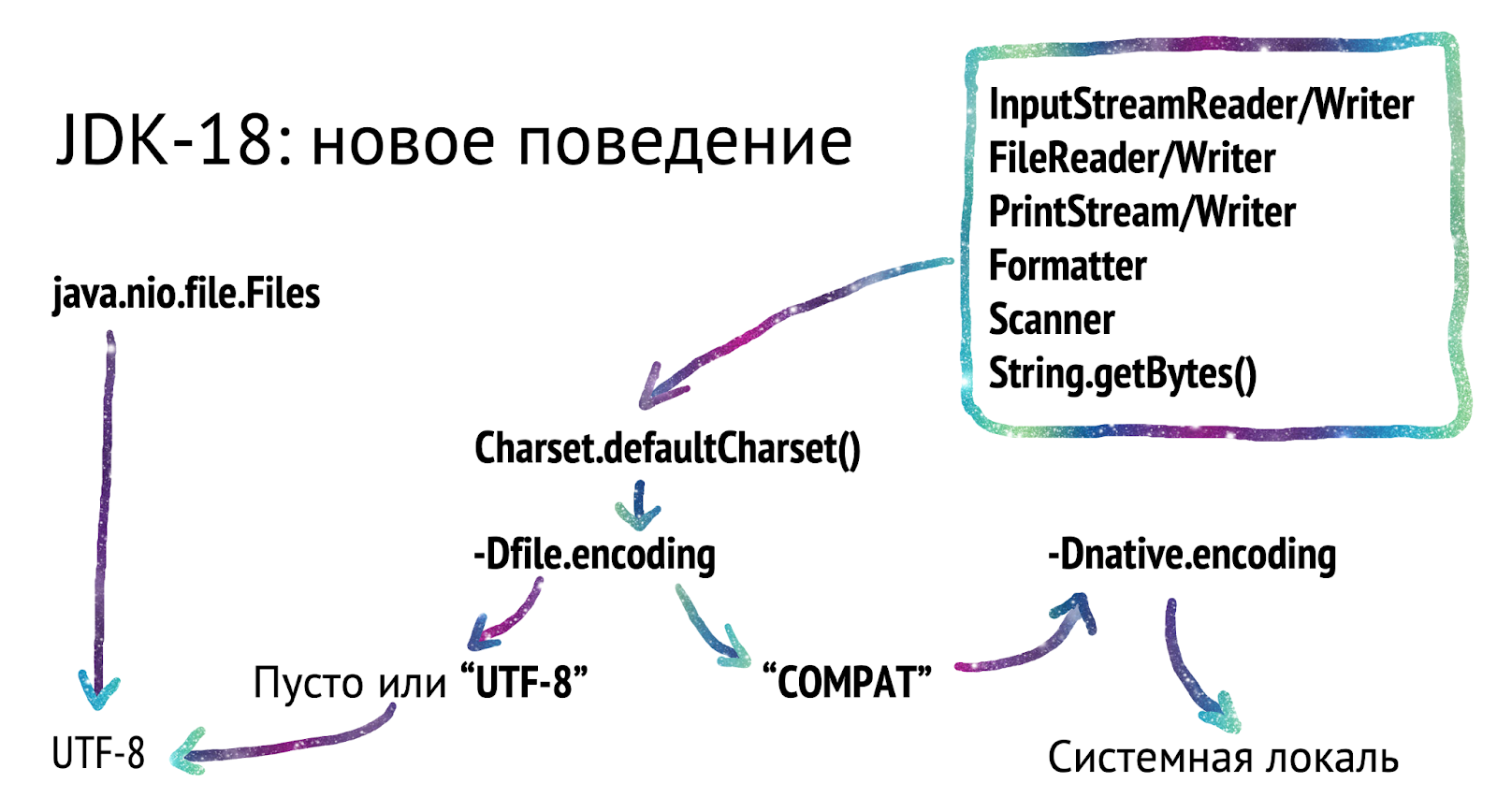 JEP-400 или UTF-8 РєРѕРґРёСЂРѕРІРєР° РїРѕ СѓРјРѕР»С‡Р°РЅРёСЋ