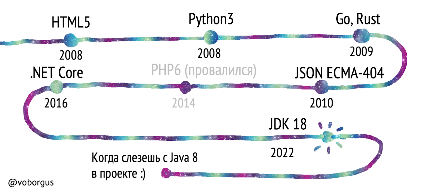 JEP-400 или UTF-8 РєРѕРґРёСЂРѕРІРєР° РїРѕ СѓРјРѕР»С‡Р°РЅРёСЋ