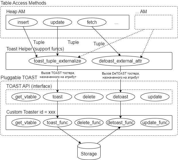 Жарим TOAST в PostgreSQL - 7