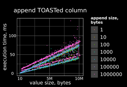 Жарим TOAST в PostgreSQL - 9