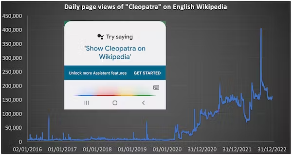 Почему «Клеопатра», или Илон Маск отдыхает: феномен самой читаемой статьи Wikipedia раскрыт