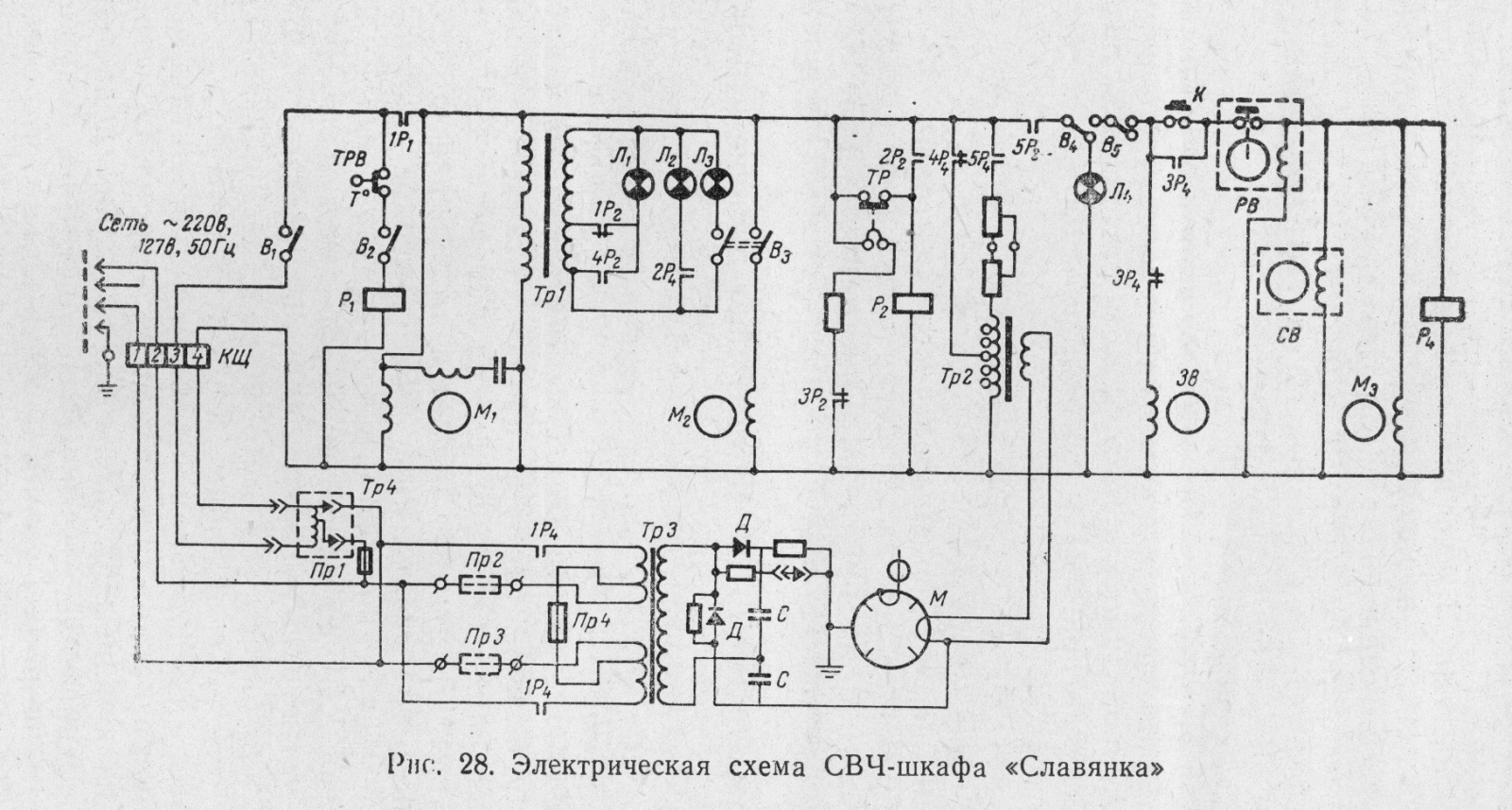 Краткий очерк истории микроволновых печей - 27