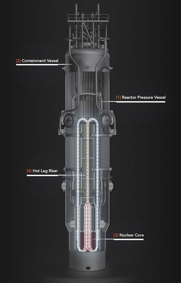 Малые модульные реакторы как источник энергии для ЦОД. Насколько это реально? - 4