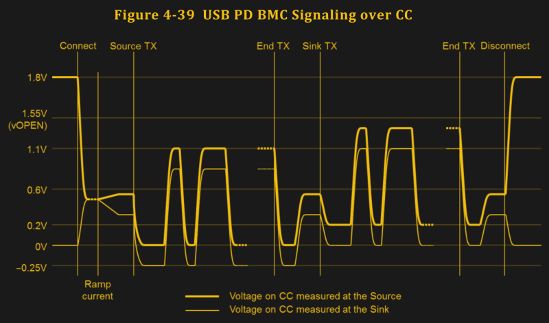 Всё про USB-C: обеспечение питания - 5