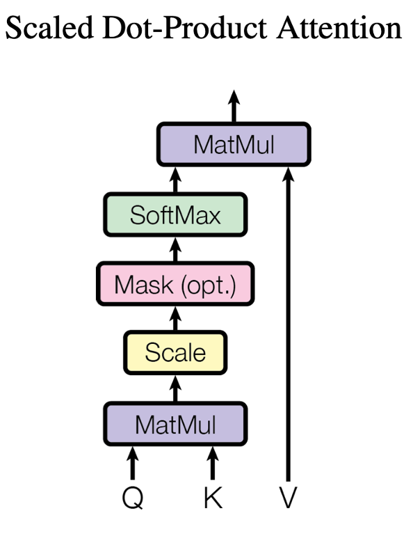 https://arxiv.org/pdf/1706.03762.pdf