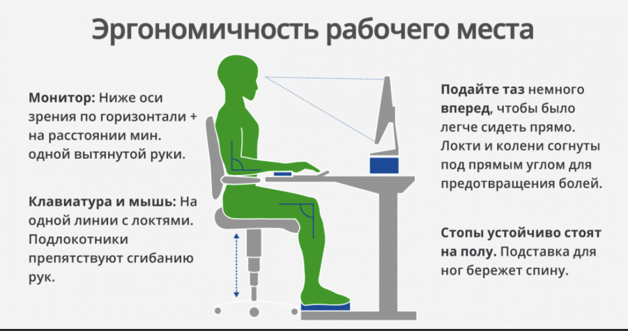 Как я создавал эргономичное рабочее место для себя и теперь предлагаю другим. Часть 1 - 3