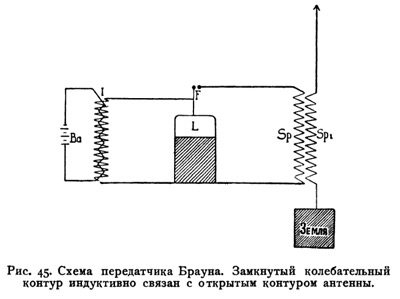 Радиосвязь «Судного дня» - 11