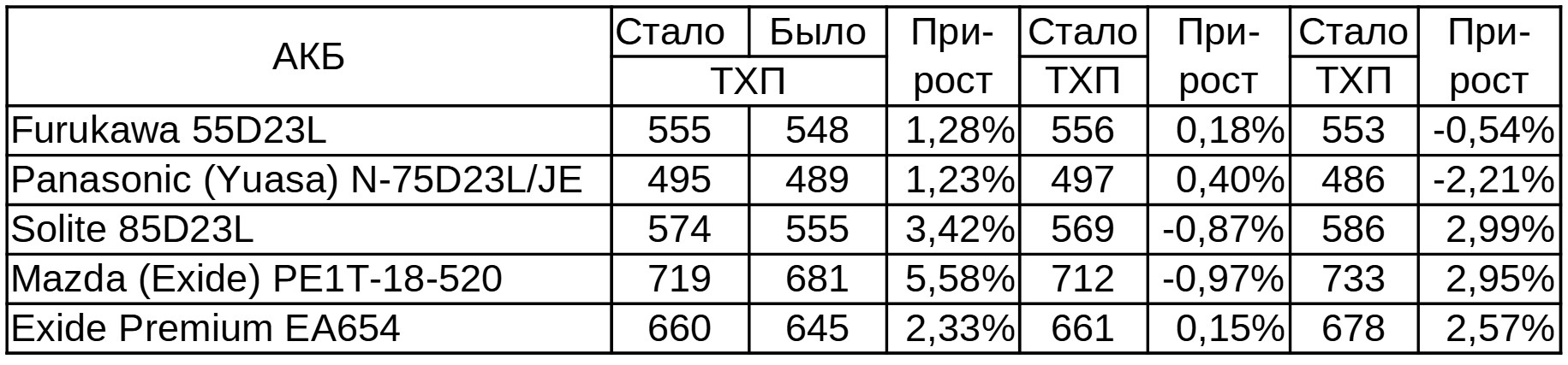 Большой тест 5 «азиатских» аккумуляторов D23. Часть 3: резервная ёмкость - 22