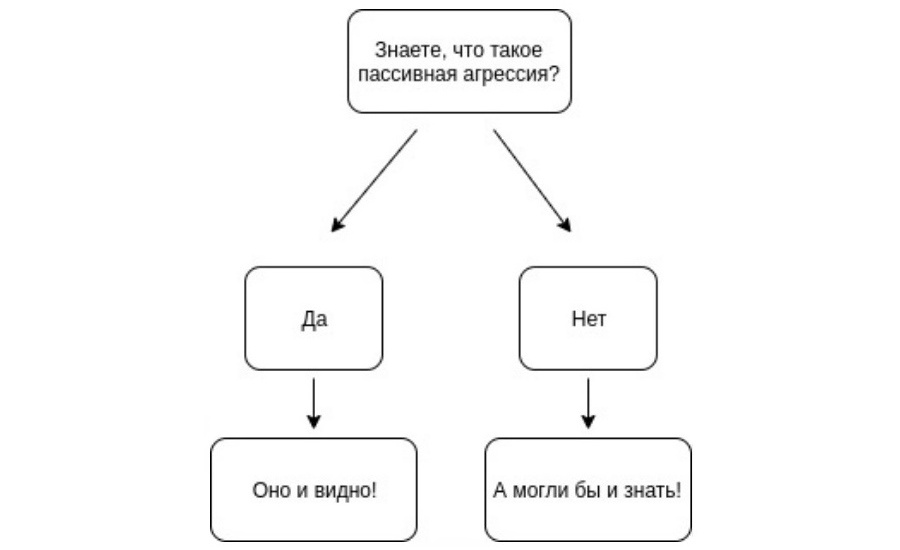 Охота за тараканами: как я ходил на групповую психотерапию - 3