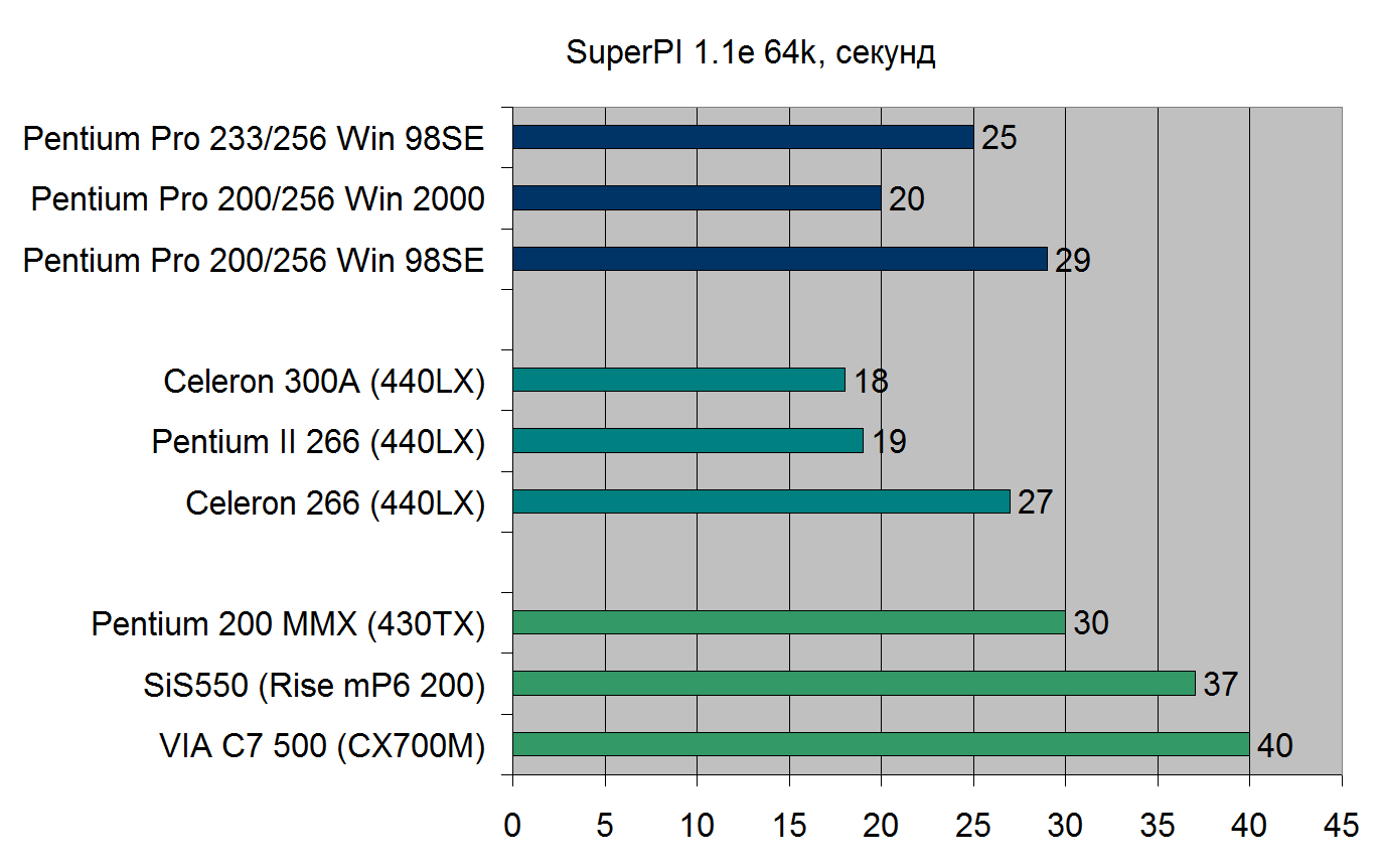 Pentium Pro для дома. Профессионал на удалёнке - 11