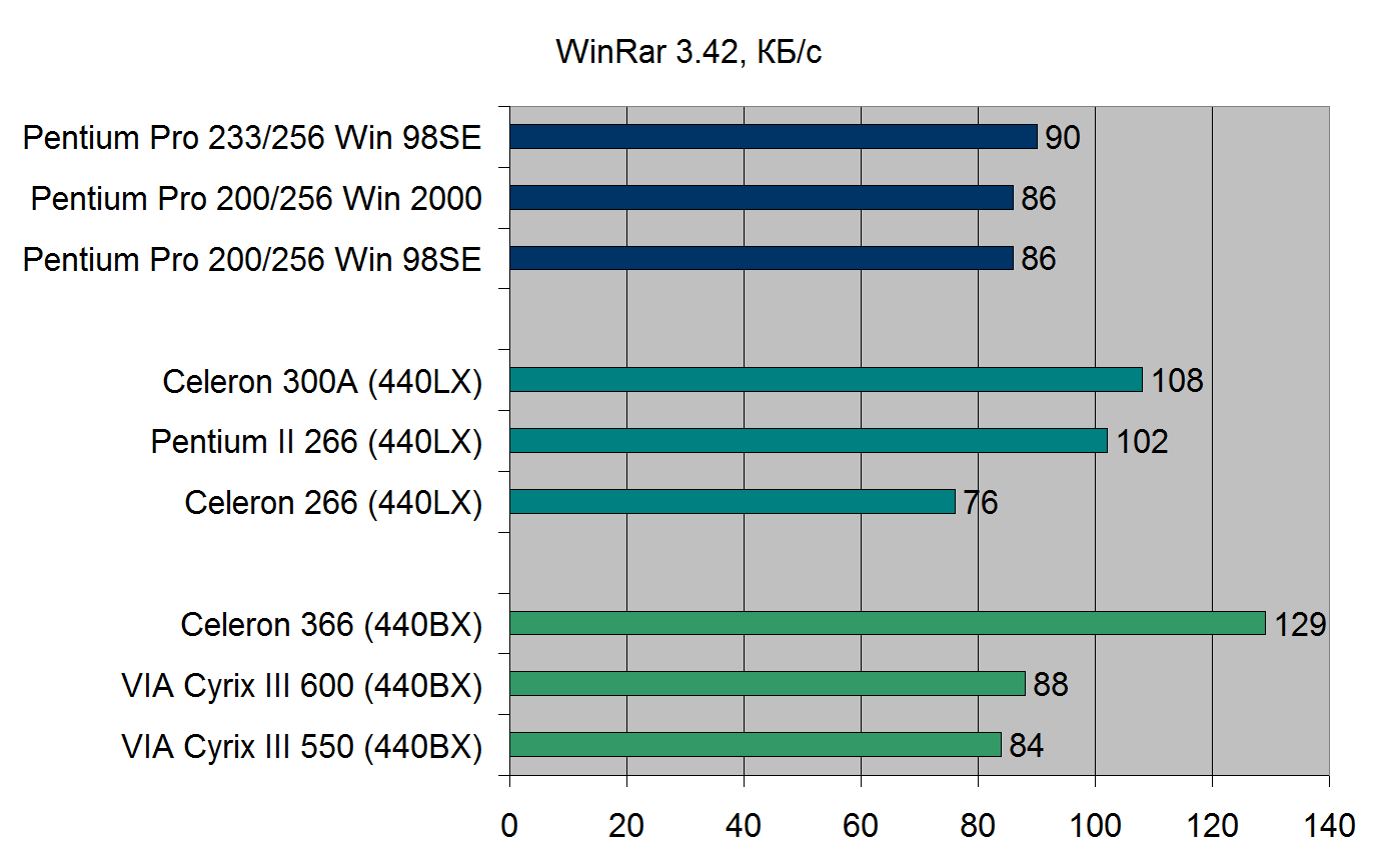 Pentium Pro для дома. Профессионал на удалёнке - 13