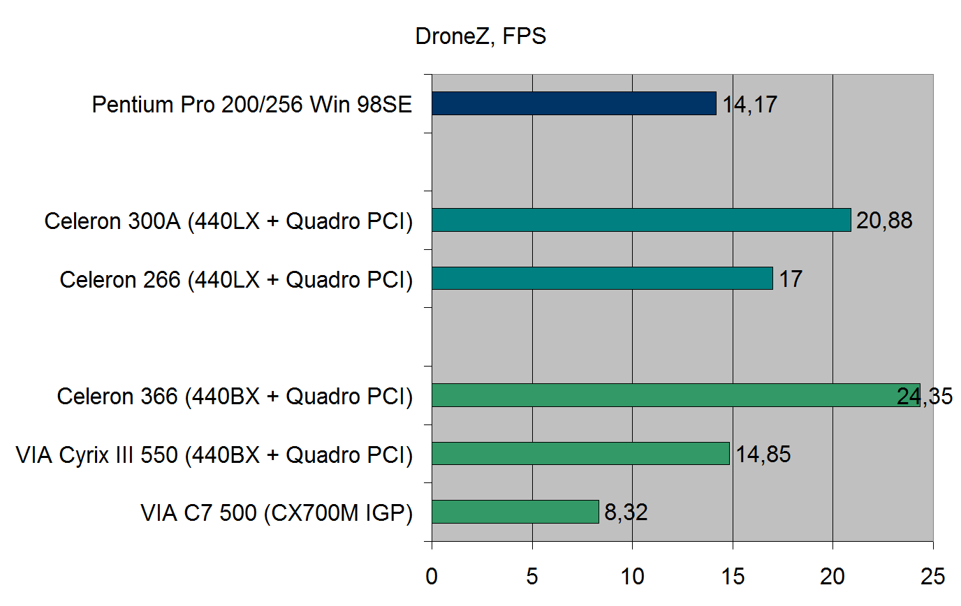 Pentium Pro для дома. Профессионал на удалёнке - 16