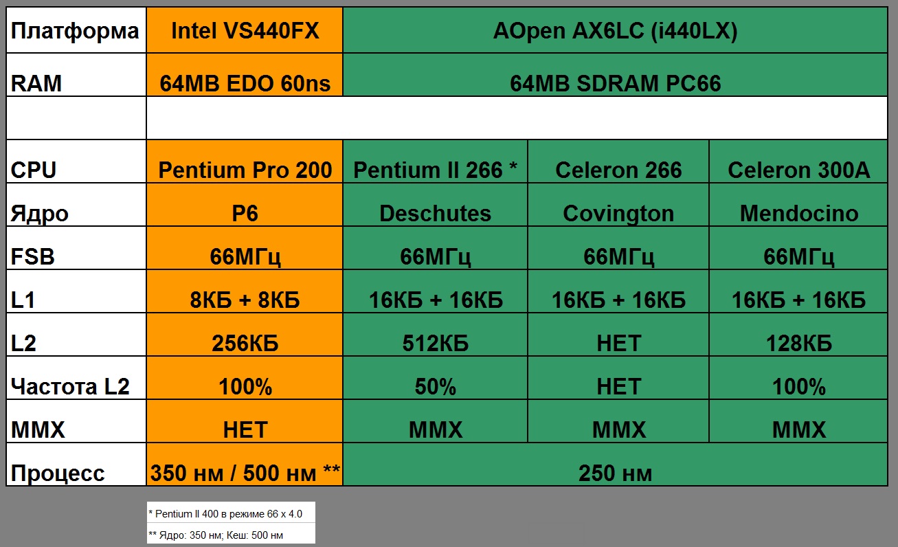 Pentium Pro для дома. Профессионал на удалёнке - 6