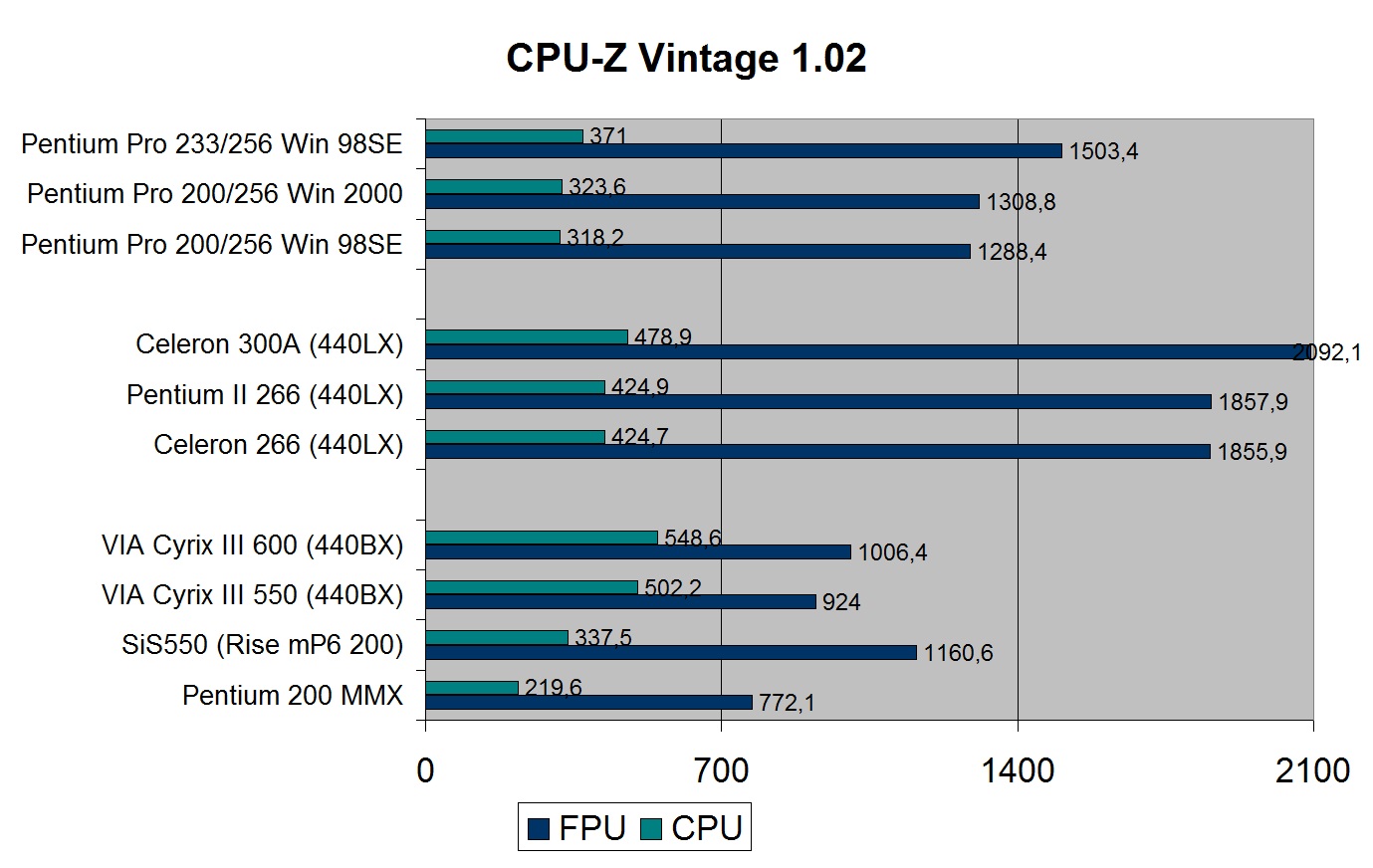 Pentium Pro для дома. Профессионал на удалёнке - 7