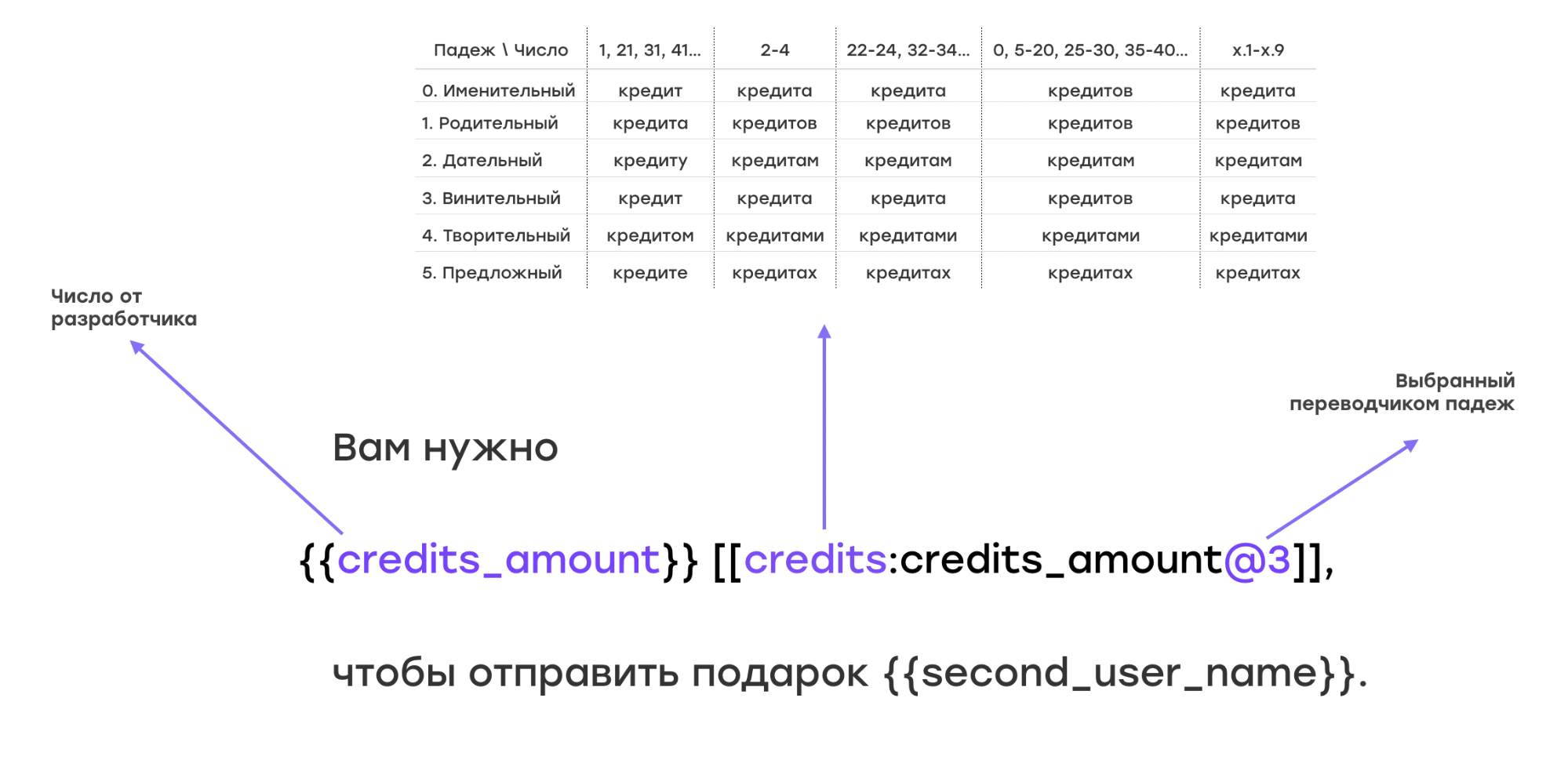 Заблуждения программистов о тексте - 4