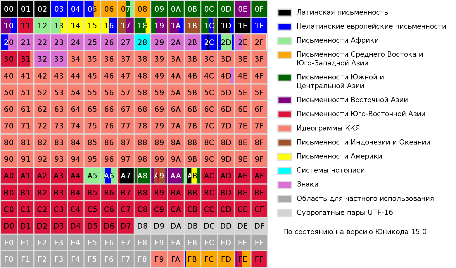 Заблуждения программистов о тексте - 5