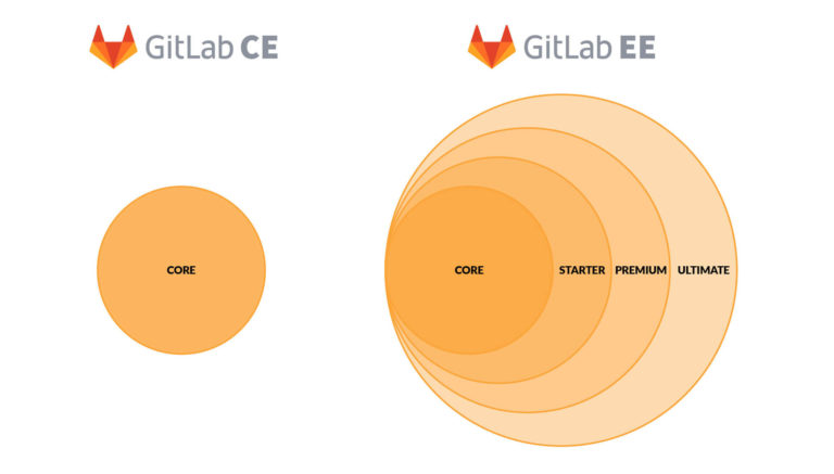 Как использовать GitLab в условиях санкций? - 3