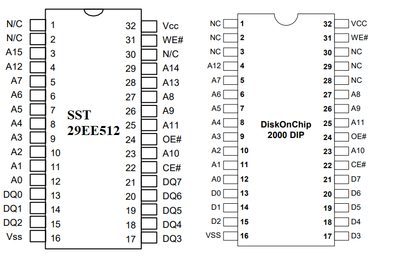 SSD технологии древних: DiskOnChip - 2