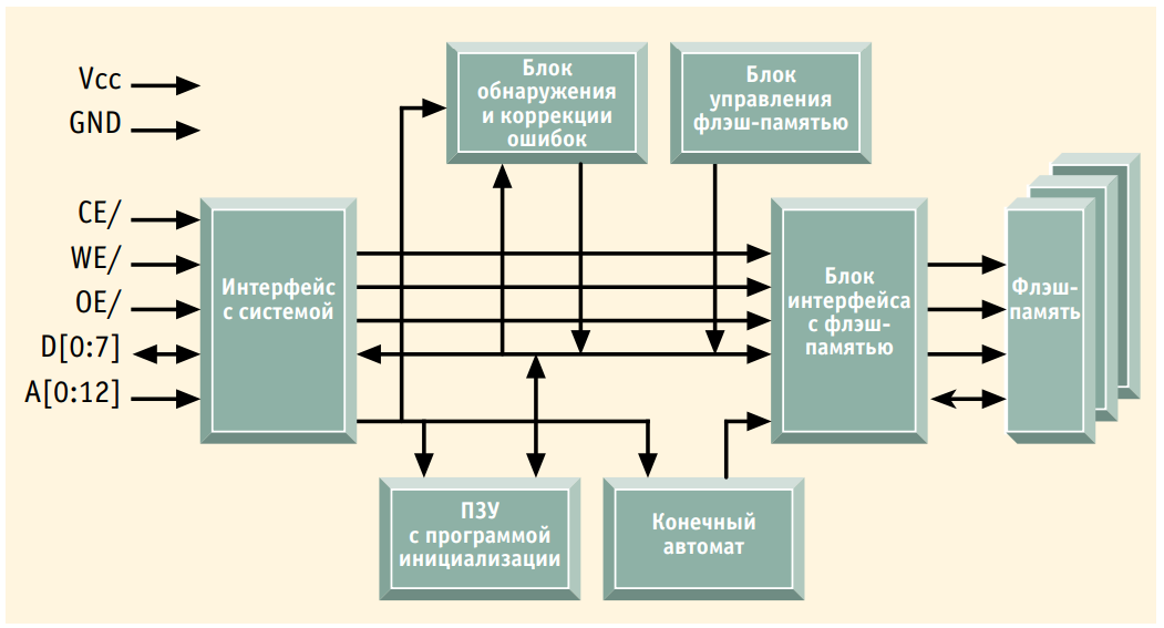 Cdz02rr схема док станции