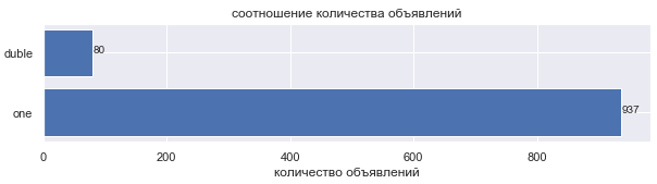 Покупка гаража как инвестиция - 10