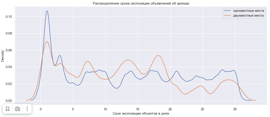 Покупка гаража как инвестиция - 12