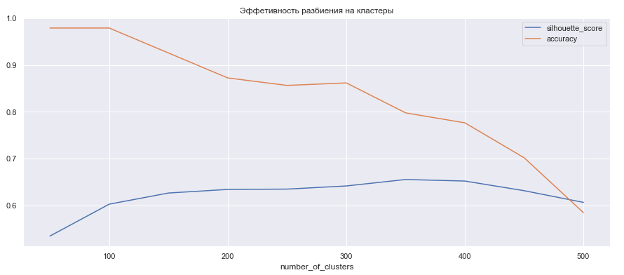 Покупка гаража как инвестиция - 14