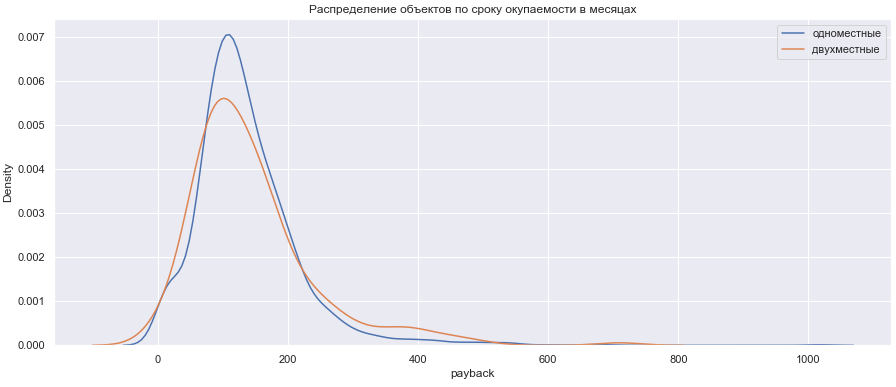 Покупка гаража как инвестиция - 16