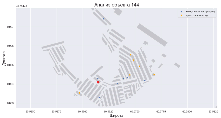 Покупка гаража как инвестиция - 18