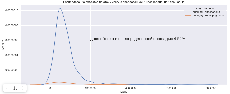 Покупка гаража как инвестиция - 2