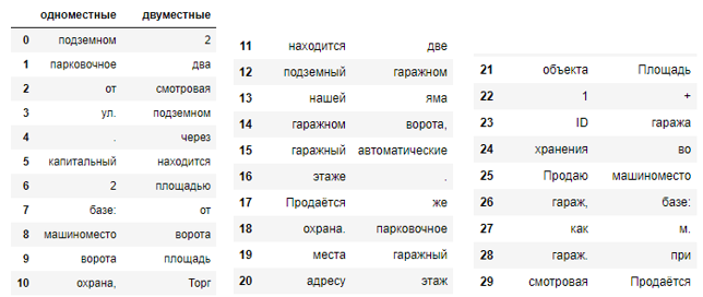 Покупка гаража как инвестиция - 4