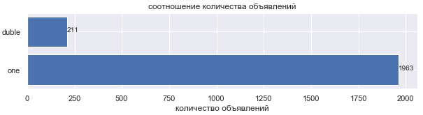 Покупка гаража как инвестиция - 7