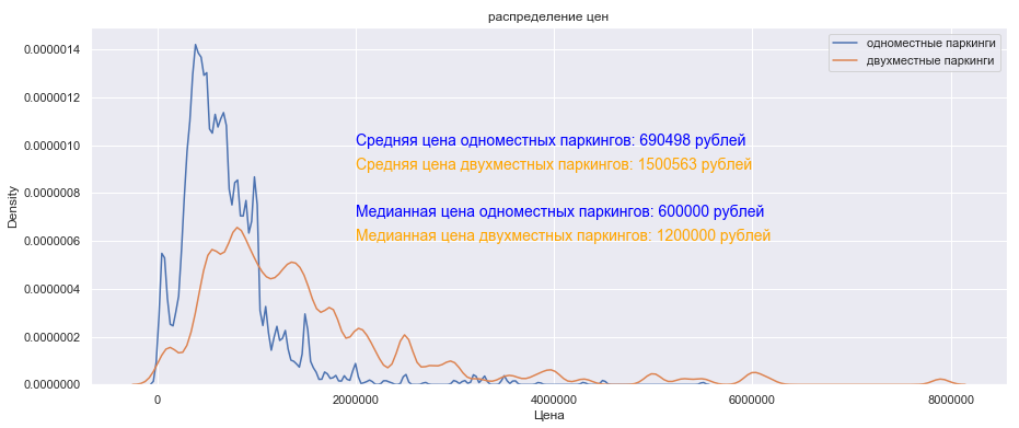 Покупка гаража как инвестиция - 8