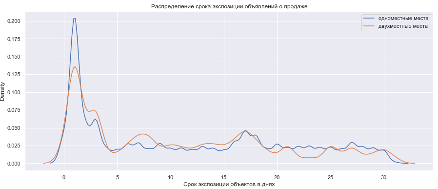 Покупка гаража как инвестиция - 9