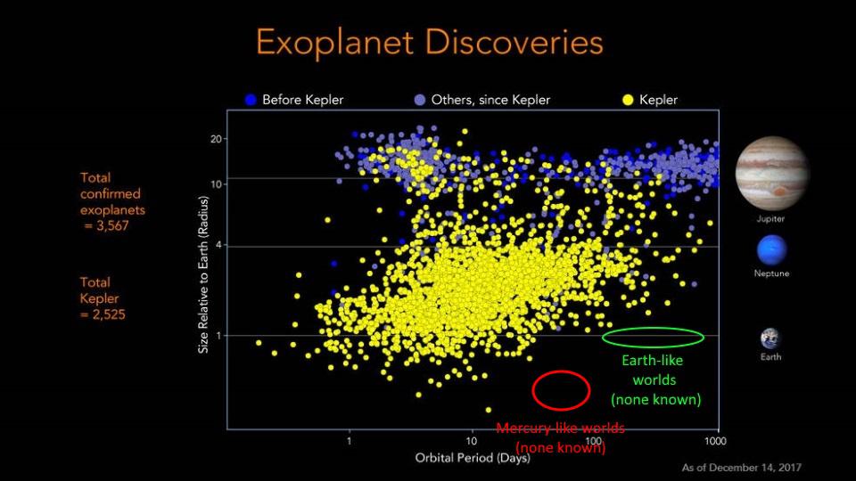 Экзопланеты звезды TOI-700 – лучший вариант для поиска внеземной жизни - 1