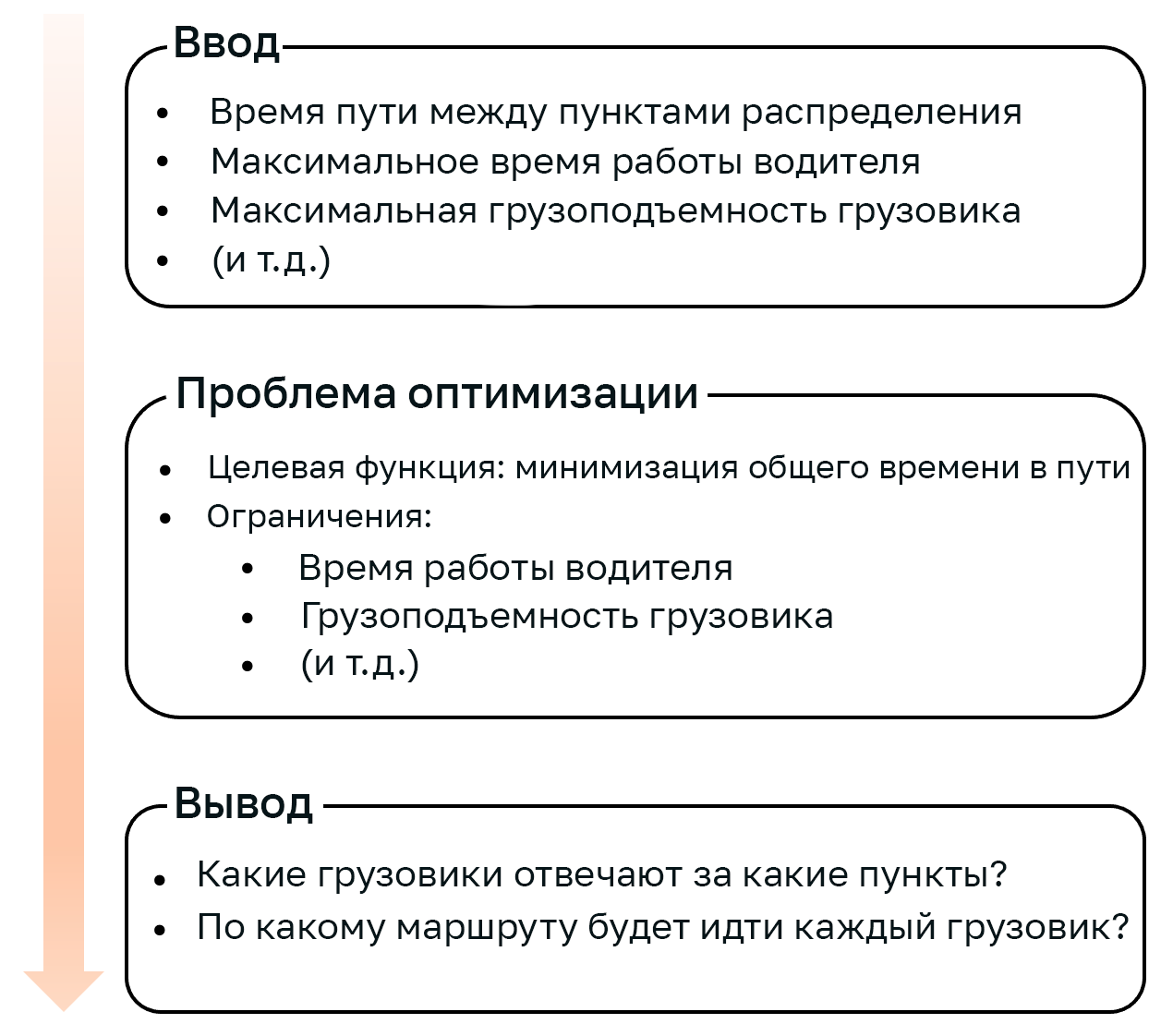 Введение в математическую оптимизацию на примере компании Recruit. Часть 4 - 3