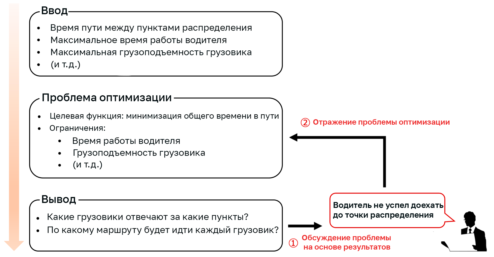 Введение в математическую оптимизацию на примере компании Recruit. Часть 4 - 4