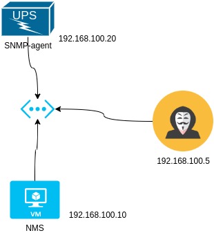 Проблемы безопасности SNMP на практике: имитация атак и меры профилактики - 3