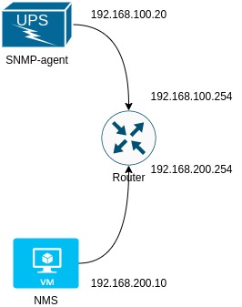 Проблемы безопасности SNMP на практике: имитация атак и меры профилактики - 4