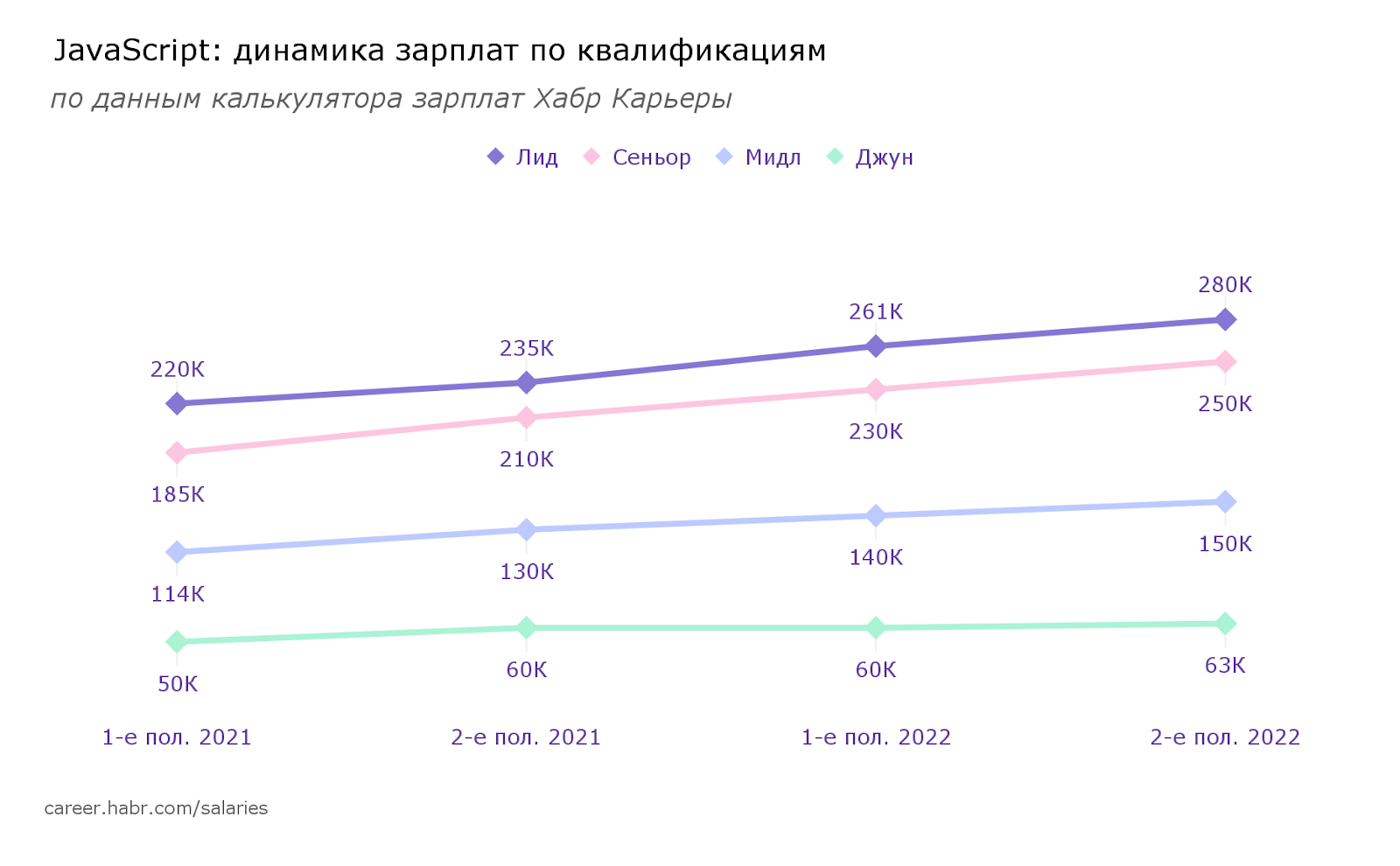 Диаграмма