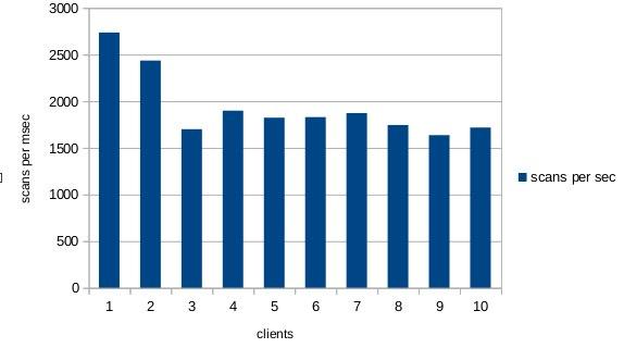 Аномалии под нагрузкой в PostgreSQL: о чём стоит помнить и с чем надо бороться - 9