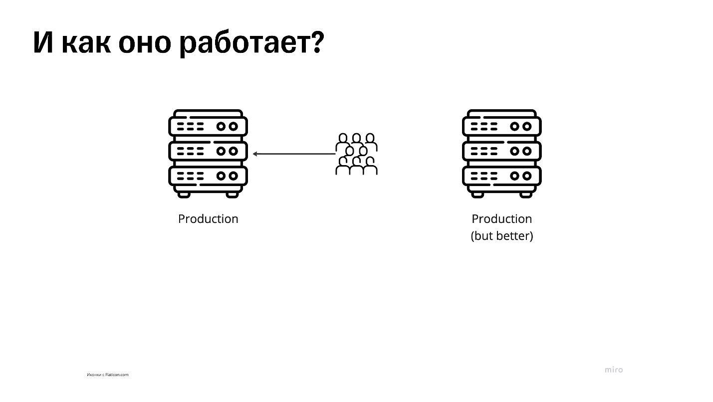 Синий свет — зеленый свет: релизим без даунтаймов - 7