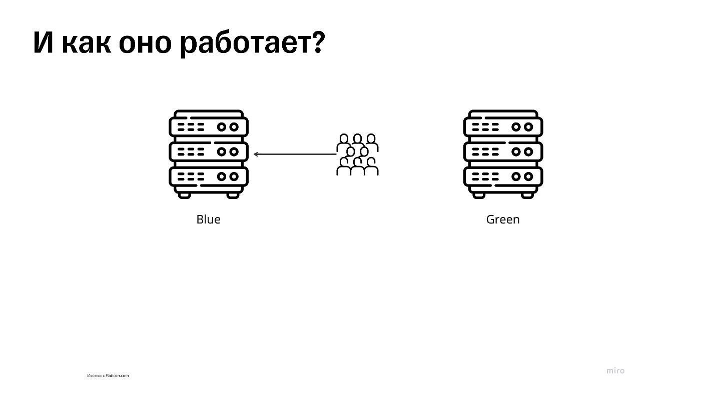 Синий свет — зеленый свет: релизим без даунтаймов - 8