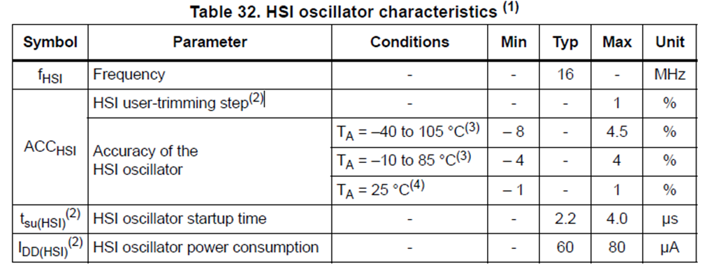 STM32. CMSIS. Определение частоты внешнего тактирующего осциллятора - 2