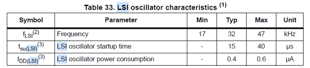 STM32. CMSIS. Определение частоты внешнего тактирующего осциллятора - 3