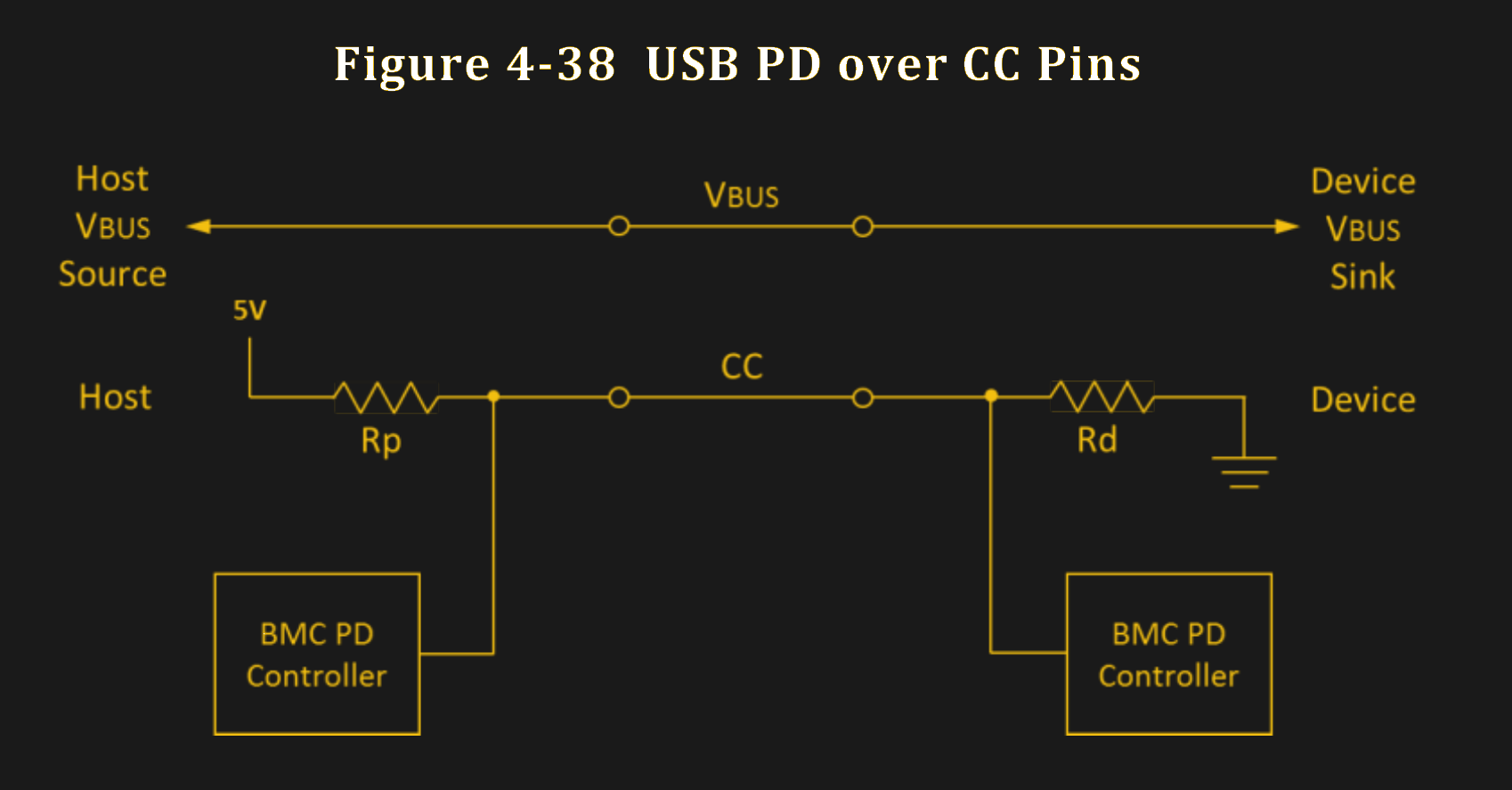 Всё про USB-C: взаимодействие через низкоуровневый протокол PD - 4