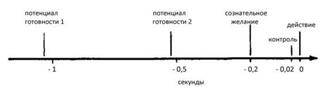 Темные Паттерны — это сложно. Эффект «Большой колы» - 5