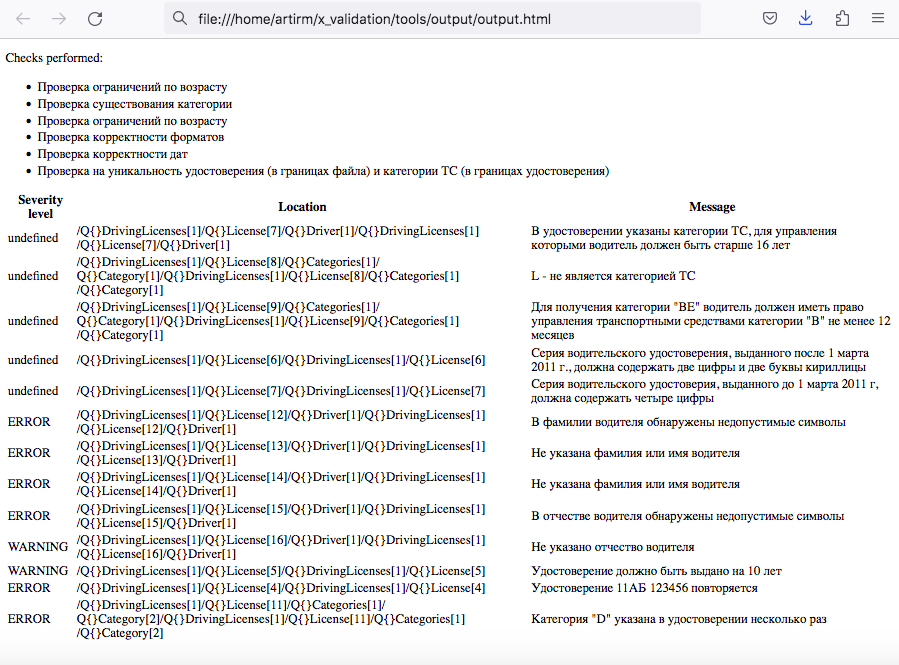 Проверка XML. Schematron - 4